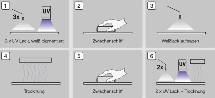 Lackaufbau